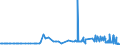CN 38030090 /Exports /Unit = Prices (Euro/ton) /Partner: Estonia /Reporter: Eur27_2020 /38030090:Tall Oil, Whether or not Refined (Excl. Crude Tall Oil)