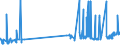 CN 38030090 /Exports /Unit = Prices (Euro/ton) /Partner: Czech Rep. /Reporter: Eur27_2020 /38030090:Tall Oil, Whether or not Refined (Excl. Crude Tall Oil)