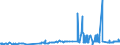 CN 38030090 /Exports /Unit = Prices (Euro/ton) /Partner: Slovakia /Reporter: Eur27_2020 /38030090:Tall Oil, Whether or not Refined (Excl. Crude Tall Oil)