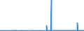 CN 38030090 /Exports /Unit = Prices (Euro/ton) /Partner: Romania /Reporter: Eur27_2020 /38030090:Tall Oil, Whether or not Refined (Excl. Crude Tall Oil)