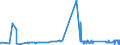 CN 38030090 /Exports /Unit = Prices (Euro/ton) /Partner: Bulgaria /Reporter: Eur27_2020 /38030090:Tall Oil, Whether or not Refined (Excl. Crude Tall Oil)