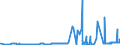 CN 38030090 /Exports /Unit = Prices (Euro/ton) /Partner: Slovenia /Reporter: Eur27_2020 /38030090:Tall Oil, Whether or not Refined (Excl. Crude Tall Oil)