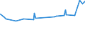 CN 38030090 /Exports /Unit = Prices (Euro/ton) /Partner: Libya /Reporter: Eur27_2020 /38030090:Tall Oil, Whether or not Refined (Excl. Crude Tall Oil)
