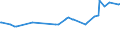 CN 38030090 /Exports /Unit = Prices (Euro/ton) /Partner: Gabon /Reporter: Eur27_2020 /38030090:Tall Oil, Whether or not Refined (Excl. Crude Tall Oil)