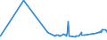 CN 38030090 /Exports /Unit = Prices (Euro/ton) /Partner: Congo /Reporter: Eur27_2020 /38030090:Tall Oil, Whether or not Refined (Excl. Crude Tall Oil)