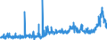 CN 3803 /Exports /Unit = Prices (Euro/ton) /Partner: France /Reporter: Eur27_2020 /3803:Tall Oil, Whether or not Refined