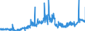 CN 3803 /Exports /Unit = Prices (Euro/ton) /Partner: Germany /Reporter: Eur27_2020 /3803:Tall Oil, Whether or not Refined