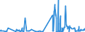 CN 3803 /Exports /Unit = Prices (Euro/ton) /Partner: Ireland /Reporter: Eur27_2020 /3803:Tall Oil, Whether or not Refined