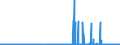 CN 3803 /Exports /Unit = Prices (Euro/ton) /Partner: Denmark /Reporter: Eur27_2020 /3803:Tall Oil, Whether or not Refined