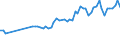 CN 3803 /Exports /Unit = Prices (Euro/ton) /Partner: United Kingdom(Northern Ireland) /Reporter: Eur27_2020 /3803:Tall Oil, Whether or not Refined