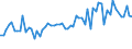 CN 3803 /Exports /Unit = Prices (Euro/ton) /Partner: United Kingdom(Excluding Northern Ireland) /Reporter: Eur27_2020 /3803:Tall Oil, Whether or not Refined