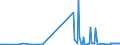 CN 3803 /Exports /Unit = Prices (Euro/ton) /Partner: Luxembourg /Reporter: Eur27_2020 /3803:Tall Oil, Whether or not Refined
