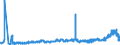 CN 3803 /Exports /Unit = Prices (Euro/ton) /Partner: Finland /Reporter: Eur27_2020 /3803:Tall Oil, Whether or not Refined