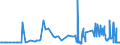 CN 3803 /Exports /Unit = Prices (Euro/ton) /Partner: Estonia /Reporter: Eur27_2020 /3803:Tall Oil, Whether or not Refined