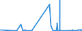 CN 3803 /Exports /Unit = Prices (Euro/ton) /Partner: Lithuania /Reporter: Eur27_2020 /3803:Tall Oil, Whether or not Refined