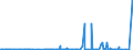 CN 38040000 /Exports /Unit = Prices (Euro/ton) /Partner: Canada /Reporter: Eur27_2020 /38040000:Residual Lyes From the Manufacture of Wood Pulp, Whether or not Concentrated, Desugared or Chemically Treated, Incl. Lignin Sulphonates (Excl. Tall Oil, Sodium Hydroxide `caustic Soda` and Sulphate Pitch)