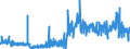 CN 3804 /Exports /Unit = Prices (Euro/ton) /Partner: Greece /Reporter: Eur27_2020 /3804:Residual Lyes From the Manufacture of Wood Pulp, Whether or not Concentrated, Desugared or Chemically Treated, Incl. Lignin Sulphonates (Excl. Tall Oil, Sodium Hydroxide `caustic Soda` and Sulphate Pitch)