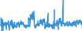 CN 3804 /Exports /Unit = Prices (Euro/ton) /Partner: Spain /Reporter: Eur27_2020 /3804:Residual Lyes From the Manufacture of Wood Pulp, Whether or not Concentrated, Desugared or Chemically Treated, Incl. Lignin Sulphonates (Excl. Tall Oil, Sodium Hydroxide `caustic Soda` and Sulphate Pitch)