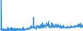 CN 3804 /Exports /Unit = Prices (Euro/ton) /Partner: Belgium /Reporter: Eur27_2020 /3804:Residual Lyes From the Manufacture of Wood Pulp, Whether or not Concentrated, Desugared or Chemically Treated, Incl. Lignin Sulphonates (Excl. Tall Oil, Sodium Hydroxide `caustic Soda` and Sulphate Pitch)