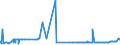 CN 3804 /Exports /Unit = Prices (Euro/ton) /Partner: Iceland /Reporter: Eur27_2020 /3804:Residual Lyes From the Manufacture of Wood Pulp, Whether or not Concentrated, Desugared or Chemically Treated, Incl. Lignin Sulphonates (Excl. Tall Oil, Sodium Hydroxide `caustic Soda` and Sulphate Pitch)