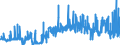 CN 3804 /Exports /Unit = Prices (Euro/ton) /Partner: Finland /Reporter: Eur27_2020 /3804:Residual Lyes From the Manufacture of Wood Pulp, Whether or not Concentrated, Desugared or Chemically Treated, Incl. Lignin Sulphonates (Excl. Tall Oil, Sodium Hydroxide `caustic Soda` and Sulphate Pitch)