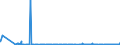 CN 3804 /Exports /Unit = Prices (Euro/ton) /Partner: Estonia /Reporter: Eur27_2020 /3804:Residual Lyes From the Manufacture of Wood Pulp, Whether or not Concentrated, Desugared or Chemically Treated, Incl. Lignin Sulphonates (Excl. Tall Oil, Sodium Hydroxide `caustic Soda` and Sulphate Pitch)