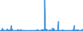 CN 3804 /Exports /Unit = Prices (Euro/ton) /Partner: Serbia /Reporter: Eur27_2020 /3804:Residual Lyes From the Manufacture of Wood Pulp, Whether or not Concentrated, Desugared or Chemically Treated, Incl. Lignin Sulphonates (Excl. Tall Oil, Sodium Hydroxide `caustic Soda` and Sulphate Pitch)