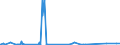 CN 3804 /Exports /Unit = Prices (Euro/ton) /Partner: Libya /Reporter: Eur27_2020 /3804:Residual Lyes From the Manufacture of Wood Pulp, Whether or not Concentrated, Desugared or Chemically Treated, Incl. Lignin Sulphonates (Excl. Tall Oil, Sodium Hydroxide `caustic Soda` and Sulphate Pitch)