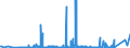 CN 3804 /Exports /Unit = Prices (Euro/ton) /Partner: Cape Verde /Reporter: Eur27_2020 /3804:Residual Lyes From the Manufacture of Wood Pulp, Whether or not Concentrated, Desugared or Chemically Treated, Incl. Lignin Sulphonates (Excl. Tall Oil, Sodium Hydroxide `caustic Soda` and Sulphate Pitch)