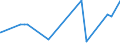 CN 3804 /Exports /Unit = Prices (Euro/ton) /Partner: Congo (Dem. Rep.) /Reporter: Eur27_2020 /3804:Residual Lyes From the Manufacture of Wood Pulp, Whether or not Concentrated, Desugared or Chemically Treated, Incl. Lignin Sulphonates (Excl. Tall Oil, Sodium Hydroxide `caustic Soda` and Sulphate Pitch)