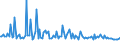 KN 38059000 /Exporte /Einheit = Preise (Euro/Tonne) /Partnerland: Niederlande /Meldeland: Europäische Union /38059000:Dipenten, Roh; Sulfitterpentin”l und Anderes Rohes Para-cymol; ™le, Terpenhaltig, aus der Destillation Oder Einer Anderen Behandlung der Nadelh”lzer (Ausg. Balsamterpentin”l, Holzterpentin”l, Sulfatterpentin”l Sowie Pine-oil, Alpha-terpineol als Hauptbestandteil Enthaltend)