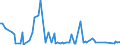 KN 38059000 /Exporte /Einheit = Preise (Euro/Tonne) /Partnerland: Ver.koenigreich /Meldeland: Europäische Union /38059000:Dipenten, Roh; Sulfitterpentin”l und Anderes Rohes Para-cymol; ™le, Terpenhaltig, aus der Destillation Oder Einer Anderen Behandlung der Nadelh”lzer (Ausg. Balsamterpentin”l, Holzterpentin”l, Sulfatterpentin”l Sowie Pine-oil, Alpha-terpineol als Hauptbestandteil Enthaltend)