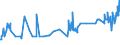 KN 38059010 /Exporte /Einheit = Preise (Euro/Tonne) /Partnerland: Schweden /Meldeland: Eur27_2020 /38059010:Pine-oil, Alpha-terpineol als Hauptbestandteil Enthaltend