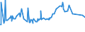 KN 38059010 /Exporte /Einheit = Preise (Euro/Tonne) /Partnerland: Aegypten /Meldeland: Eur27_2020 /38059010:Pine-oil, Alpha-terpineol als Hauptbestandteil Enthaltend