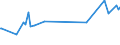 KN 38059010 /Exporte /Einheit = Preise (Euro/Tonne) /Partnerland: Surinam /Meldeland: Eur27_2020 /38059010:Pine-oil, Alpha-terpineol als Hauptbestandteil Enthaltend