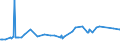 KN 38059010 /Exporte /Einheit = Preise (Euro/Tonne) /Partnerland: Libanon /Meldeland: Eur27_2020 /38059010:Pine-oil, Alpha-terpineol als Hauptbestandteil Enthaltend