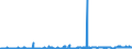 KN 38059090 /Exporte /Einheit = Preise (Euro/Tonne) /Partnerland: Niederlande /Meldeland: Eur27_2020 /38059090:Dipenten, Roh; Sulfitterpentinöl und Anderes Rohes Para-cymol; Öle, Terpenhaltig, aus der Destillation Oder Einer Anderen Behandlung der Nadelhölzer (Ausg. Balsamterpentinöl, Holzterpentinöl, Sulfatterpentinöl Sowie Pine-oil, Alpha-terpineol als Hauptbestandteil Enthaltend)