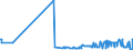 KN 38059090 /Exporte /Einheit = Preise (Euro/Tonne) /Partnerland: Daenemark /Meldeland: Eur27_2020 /38059090:Dipenten, Roh; Sulfitterpentinöl und Anderes Rohes Para-cymol; Öle, Terpenhaltig, aus der Destillation Oder Einer Anderen Behandlung der Nadelhölzer (Ausg. Balsamterpentinöl, Holzterpentinöl, Sulfatterpentinöl Sowie Pine-oil, Alpha-terpineol als Hauptbestandteil Enthaltend)