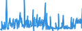 KN 38059090 /Exporte /Einheit = Preise (Euro/Tonne) /Partnerland: Spanien /Meldeland: Eur27_2020 /38059090:Dipenten, Roh; Sulfitterpentinöl und Anderes Rohes Para-cymol; Öle, Terpenhaltig, aus der Destillation Oder Einer Anderen Behandlung der Nadelhölzer (Ausg. Balsamterpentinöl, Holzterpentinöl, Sulfatterpentinöl Sowie Pine-oil, Alpha-terpineol als Hauptbestandteil Enthaltend)