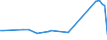 KN 38059090 /Exporte /Einheit = Preise (Euro/Tonne) /Partnerland: Ver.koenigreich(Nordirland) /Meldeland: Eur27_2020 /38059090:Dipenten, Roh; Sulfitterpentinöl und Anderes Rohes Para-cymol; Öle, Terpenhaltig, aus der Destillation Oder Einer Anderen Behandlung der Nadelhölzer (Ausg. Balsamterpentinöl, Holzterpentinöl, Sulfatterpentinöl Sowie Pine-oil, Alpha-terpineol als Hauptbestandteil Enthaltend)
