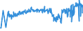 KN 38059090 /Exporte /Einheit = Preise (Euro/Tonne) /Partnerland: Schweden /Meldeland: Eur27_2020 /38059090:Dipenten, Roh; Sulfitterpentinöl und Anderes Rohes Para-cymol; Öle, Terpenhaltig, aus der Destillation Oder Einer Anderen Behandlung der Nadelhölzer (Ausg. Balsamterpentinöl, Holzterpentinöl, Sulfatterpentinöl Sowie Pine-oil, Alpha-terpineol als Hauptbestandteil Enthaltend)