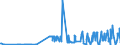 KN 38059090 /Exporte /Einheit = Preise (Euro/Tonne) /Partnerland: Finnland /Meldeland: Eur27_2020 /38059090:Dipenten, Roh; Sulfitterpentinöl und Anderes Rohes Para-cymol; Öle, Terpenhaltig, aus der Destillation Oder Einer Anderen Behandlung der Nadelhölzer (Ausg. Balsamterpentinöl, Holzterpentinöl, Sulfatterpentinöl Sowie Pine-oil, Alpha-terpineol als Hauptbestandteil Enthaltend)