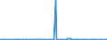 KN 38059090 /Exporte /Einheit = Preise (Euro/Tonne) /Partnerland: Tuerkei /Meldeland: Eur27_2020 /38059090:Dipenten, Roh; Sulfitterpentinöl und Anderes Rohes Para-cymol; Öle, Terpenhaltig, aus der Destillation Oder Einer Anderen Behandlung der Nadelhölzer (Ausg. Balsamterpentinöl, Holzterpentinöl, Sulfatterpentinöl Sowie Pine-oil, Alpha-terpineol als Hauptbestandteil Enthaltend)