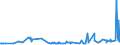 KN 38059090 /Exporte /Einheit = Preise (Euro/Tonne) /Partnerland: Estland /Meldeland: Eur27_2020 /38059090:Dipenten, Roh; Sulfitterpentinöl und Anderes Rohes Para-cymol; Öle, Terpenhaltig, aus der Destillation Oder Einer Anderen Behandlung der Nadelhölzer (Ausg. Balsamterpentinöl, Holzterpentinöl, Sulfatterpentinöl Sowie Pine-oil, Alpha-terpineol als Hauptbestandteil Enthaltend)