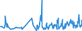 KN 38059090 /Exporte /Einheit = Preise (Euro/Tonne) /Partnerland: Litauen /Meldeland: Eur27_2020 /38059090:Dipenten, Roh; Sulfitterpentinöl und Anderes Rohes Para-cymol; Öle, Terpenhaltig, aus der Destillation Oder Einer Anderen Behandlung der Nadelhölzer (Ausg. Balsamterpentinöl, Holzterpentinöl, Sulfatterpentinöl Sowie Pine-oil, Alpha-terpineol als Hauptbestandteil Enthaltend)