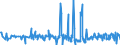 KN 38059090 /Exporte /Einheit = Preise (Euro/Tonne) /Partnerland: Polen /Meldeland: Eur27_2020 /38059090:Dipenten, Roh; Sulfitterpentinöl und Anderes Rohes Para-cymol; Öle, Terpenhaltig, aus der Destillation Oder Einer Anderen Behandlung der Nadelhölzer (Ausg. Balsamterpentinöl, Holzterpentinöl, Sulfatterpentinöl Sowie Pine-oil, Alpha-terpineol als Hauptbestandteil Enthaltend)