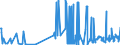KN 38059090 /Exporte /Einheit = Preise (Euro/Tonne) /Partnerland: Tschechien /Meldeland: Eur27_2020 /38059090:Dipenten, Roh; Sulfitterpentinöl und Anderes Rohes Para-cymol; Öle, Terpenhaltig, aus der Destillation Oder Einer Anderen Behandlung der Nadelhölzer (Ausg. Balsamterpentinöl, Holzterpentinöl, Sulfatterpentinöl Sowie Pine-oil, Alpha-terpineol als Hauptbestandteil Enthaltend)