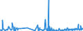 KN 38059090 /Exporte /Einheit = Preise (Euro/Tonne) /Partnerland: Ungarn /Meldeland: Eur27_2020 /38059090:Dipenten, Roh; Sulfitterpentinöl und Anderes Rohes Para-cymol; Öle, Terpenhaltig, aus der Destillation Oder Einer Anderen Behandlung der Nadelhölzer (Ausg. Balsamterpentinöl, Holzterpentinöl, Sulfatterpentinöl Sowie Pine-oil, Alpha-terpineol als Hauptbestandteil Enthaltend)