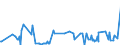 KN 38059090 /Exporte /Einheit = Preise (Euro/Tonne) /Partnerland: Bulgarien /Meldeland: Eur27_2020 /38059090:Dipenten, Roh; Sulfitterpentinöl und Anderes Rohes Para-cymol; Öle, Terpenhaltig, aus der Destillation Oder Einer Anderen Behandlung der Nadelhölzer (Ausg. Balsamterpentinöl, Holzterpentinöl, Sulfatterpentinöl Sowie Pine-oil, Alpha-terpineol als Hauptbestandteil Enthaltend)