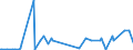 KN 38059090 /Exporte /Einheit = Preise (Euro/Tonne) /Partnerland: Weissrussland /Meldeland: Eur27_2020 /38059090:Dipenten, Roh; Sulfitterpentinöl und Anderes Rohes Para-cymol; Öle, Terpenhaltig, aus der Destillation Oder Einer Anderen Behandlung der Nadelhölzer (Ausg. Balsamterpentinöl, Holzterpentinöl, Sulfatterpentinöl Sowie Pine-oil, Alpha-terpineol als Hauptbestandteil Enthaltend)